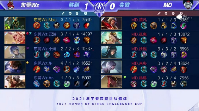 杆75分 杆75分