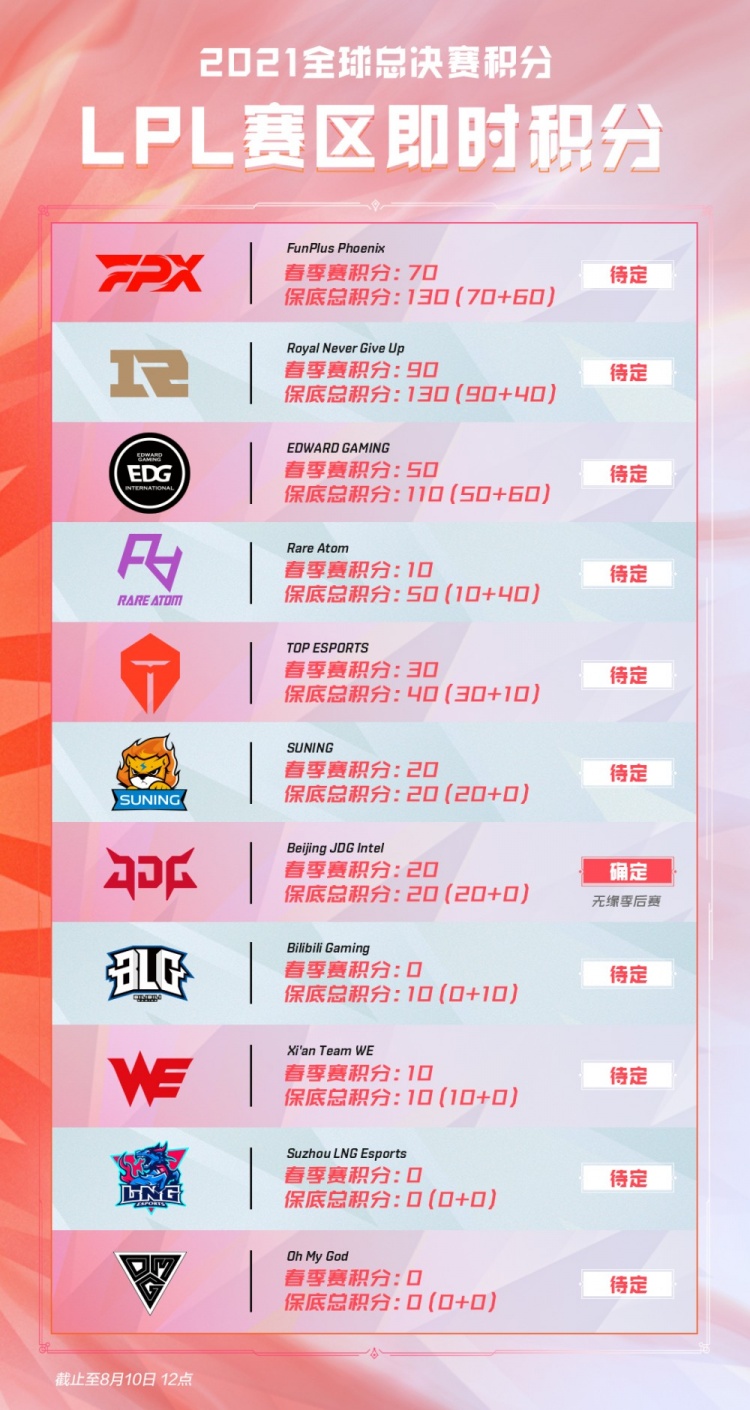 在宣布球票 在宣布球票